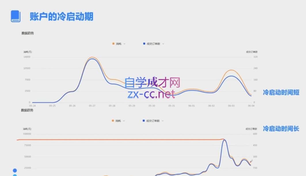 柯南·信息流效果提升训练营(更新12月)